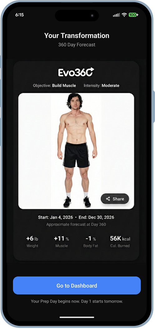 360 Day Forecast View